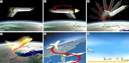 Tàu con thoi hạ cánh như thế nào?