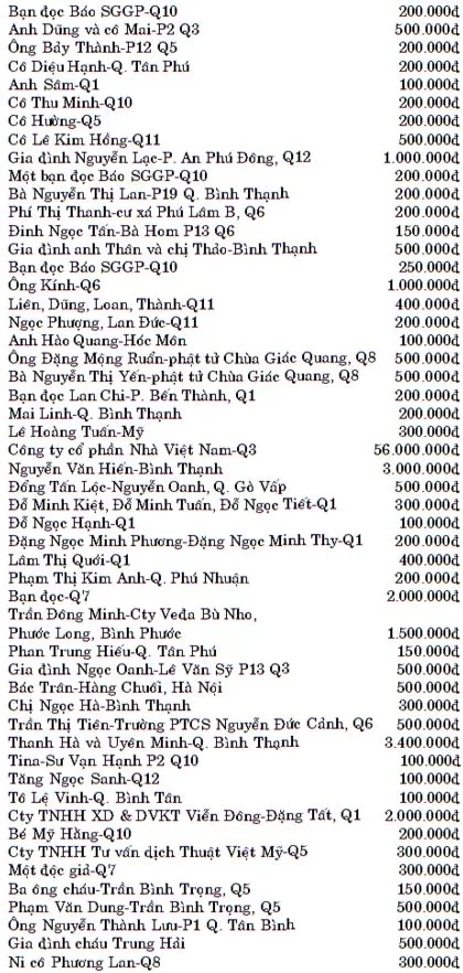 Bảng vàng Quỹ xã hội-từ thiện Báo SGGP (từ ngày 15 đến 20-8-2007)