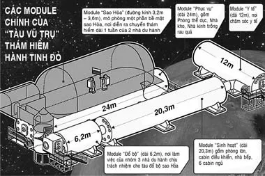 520 ngày đến sao Hỏa