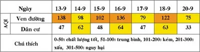 Phân loại rác từ nguồn ở TPHCM: Thiếu sự tích cực của các sở, ngành? ảnh 2