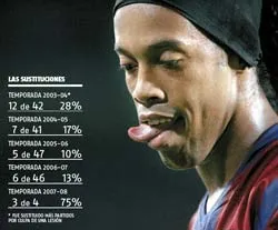 Ronaldinho - 90 hay bao nhiêu ? ảnh 1