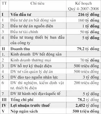 HCMPC Tradincorp: Xây dựng tập đoàn đa ngành ảnh 3