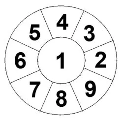 Chín phương trời, mười phương Phật