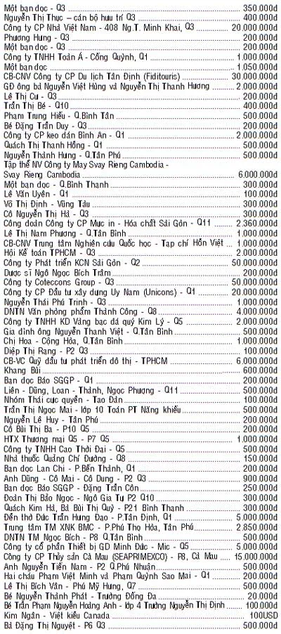 Bảng vàng Quỹ Xã hội - từ thiện Báo SGGP (từ ngày 1 đến 2-10-2007)