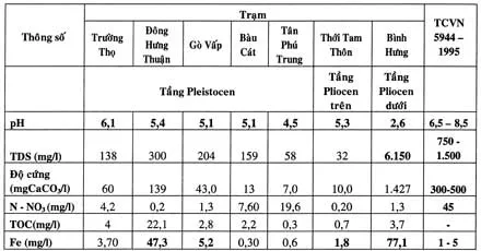 Chỉ số chất lượng không khí (AQI) (từ ngày 11-10-2007 đến ngày 17-10-2007)