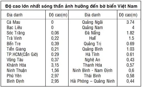 Sóng thần: Truyền thuyết và nghiên cứu khoa học ảnh 2