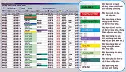 10.000 phòng máy sử dụng miễn phí phần mềm CSM