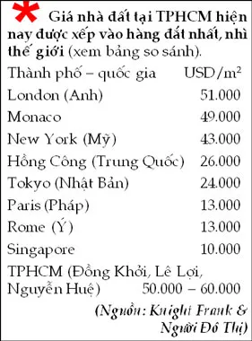 Giải pháp giảm “nhiệt” giá nhà đất: Cần mức thuế hợp lý ảnh 2