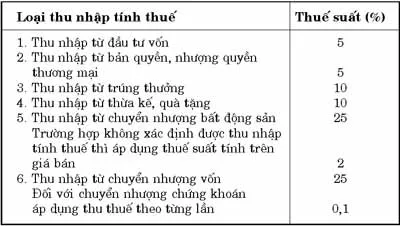 Thuế thu nhập: Người nộp được giảm trừ 4 triệu đồng/tháng ảnh 2