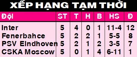 Barca đoạt ngôi đầu, Rangers và Lyon tranh vé còn lại (Bảng E ): Khi RIJKAARD lại nổi đóa ảnh 5