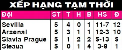 Barca đoạt ngôi đầu, Rangers và Lyon tranh vé còn lại (Bảng E ): Khi RIJKAARD lại nổi đóa ảnh 6