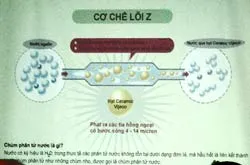 Làm sạch nước bằng công nghệ lõi Z