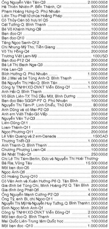 Bảng vàng Quỹ Xã hội-từ thiện Báo SGGP (từ ngày 24 đến 31-1-2008)