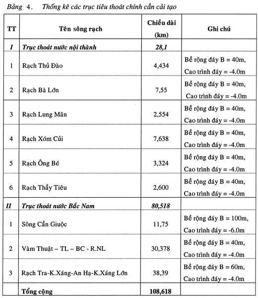 Quy hoạch các giải pháp chống ngập cho TP Hồ Chí Minh ảnh 4