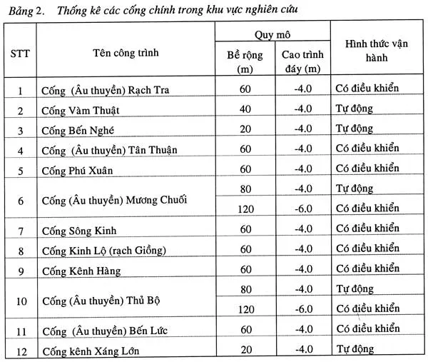 Quy hoạch các giải pháp chống ngập cho TP Hồ Chí Minh ảnh 2
