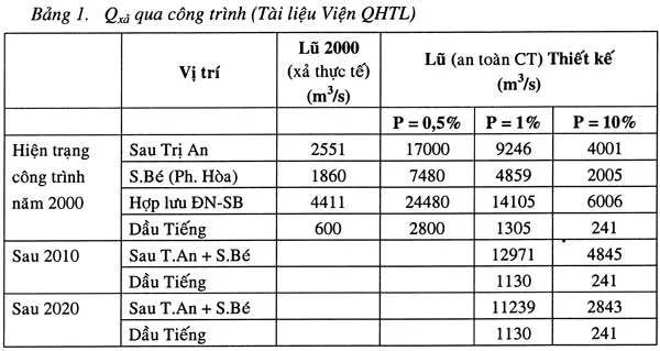 Quy hoạch các giải pháp chống ngập cho TP Hồ Chí Minh