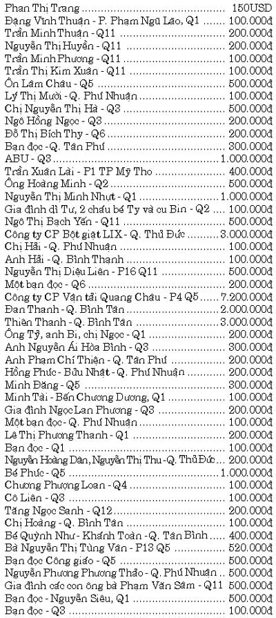 Bảng vàng Quỹ Xã hội-từ thiện Báo SGGP (từ ngày 1 đến 15-2-2008)