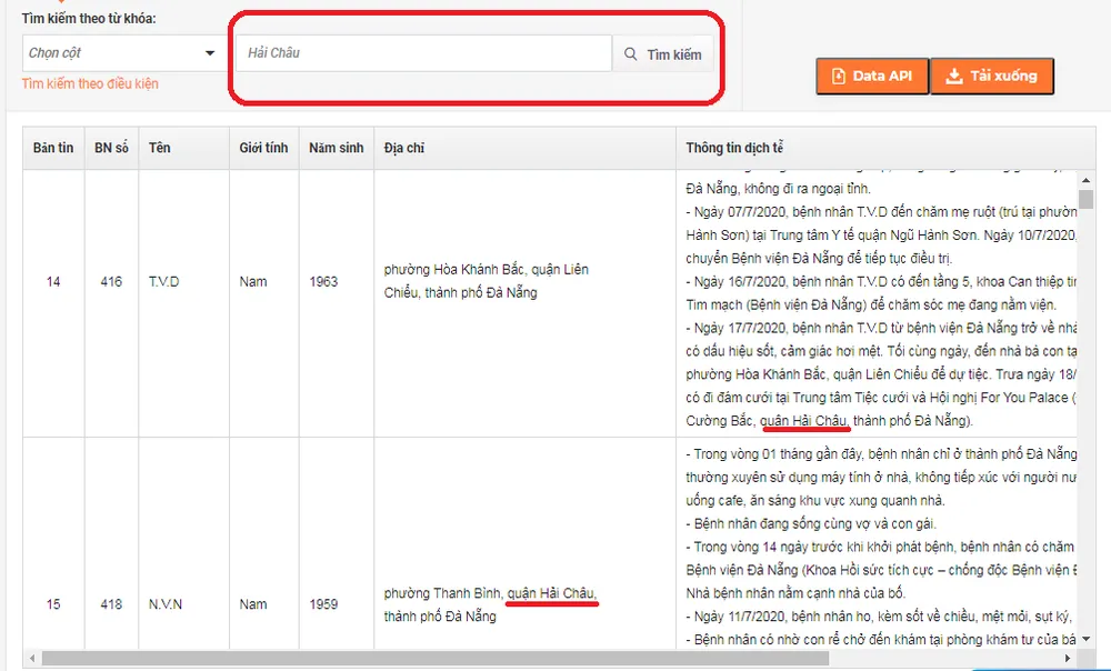 Tìm kiếm thông tin liên quan đến quận Hải Châu