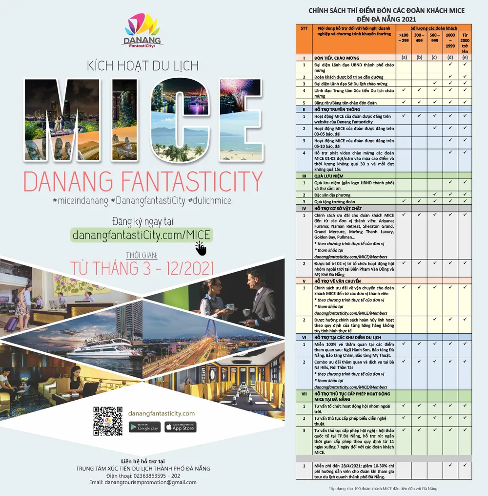 Đà Nẵng thí điểm chính sách hỗ trợ thu hút 100 đoàn khách du lịch MICE  ảnh 1