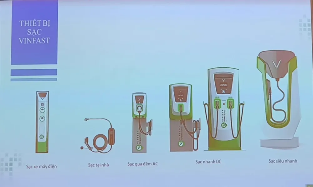 Đà Nẵng: Xây dựng đề án khuyến khích phát triển xe điện ảnh 3