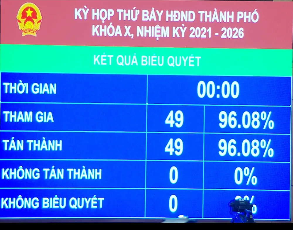 Đà Nẵng hỗ trợ 100% học phí năm học 2022-2023 cho trẻ mầm non, học sinh phổ thông  ảnh 1
