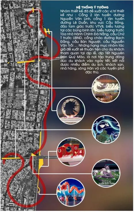 Các vị trí lên ý tưởng