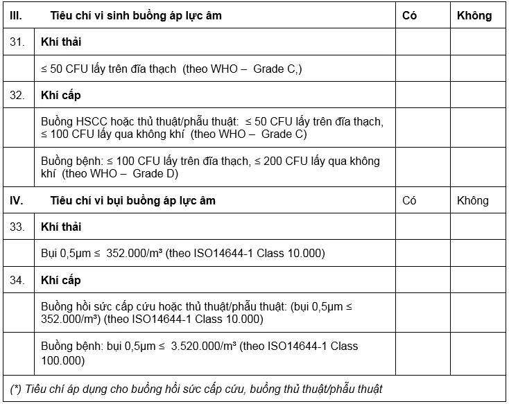 Áp dụng các tiêu chí buồng áp lực âm để nghiệm thu trước khi đưa vào sử dụng ảnh 3