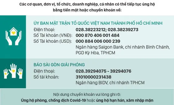 Thông tin tiếp nhận ủng hộ phòng, chống dịch Covid-19 và hạn mặn xâm nhập ngày 27-4 ảnh 1