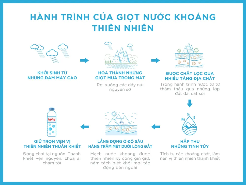 Tại sao cần phân biệt nước khoáng thiên nhiên và nước tinh khiết? ảnh 4