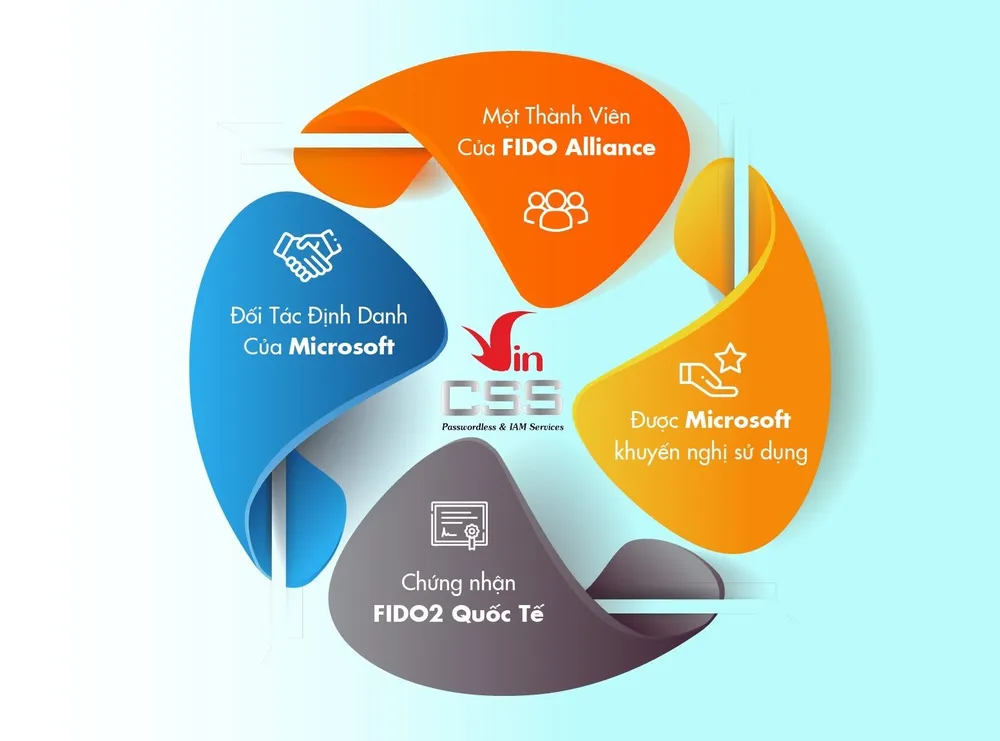 Doanh nghiệp tiết kiệm hàng chục tỷ đồng nhờ xác thực mạnh “Make in Vietnam” ảnh 3