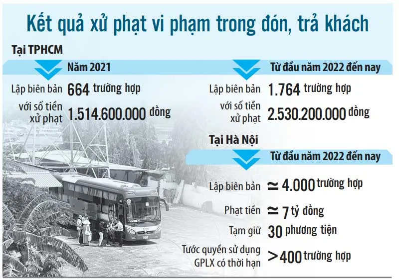 Chỉnh đốn căn cơ lập lại trật tự vận tải: Loay hoay “bắt cóc bỏ dĩa” ảnh 2
