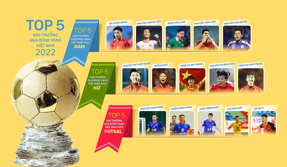 Tối nay 25-2, Gala trao giải Quả bóng vàng Việt Nam 2022: Đêm tôn vinh các tài năng bóng đá Việt