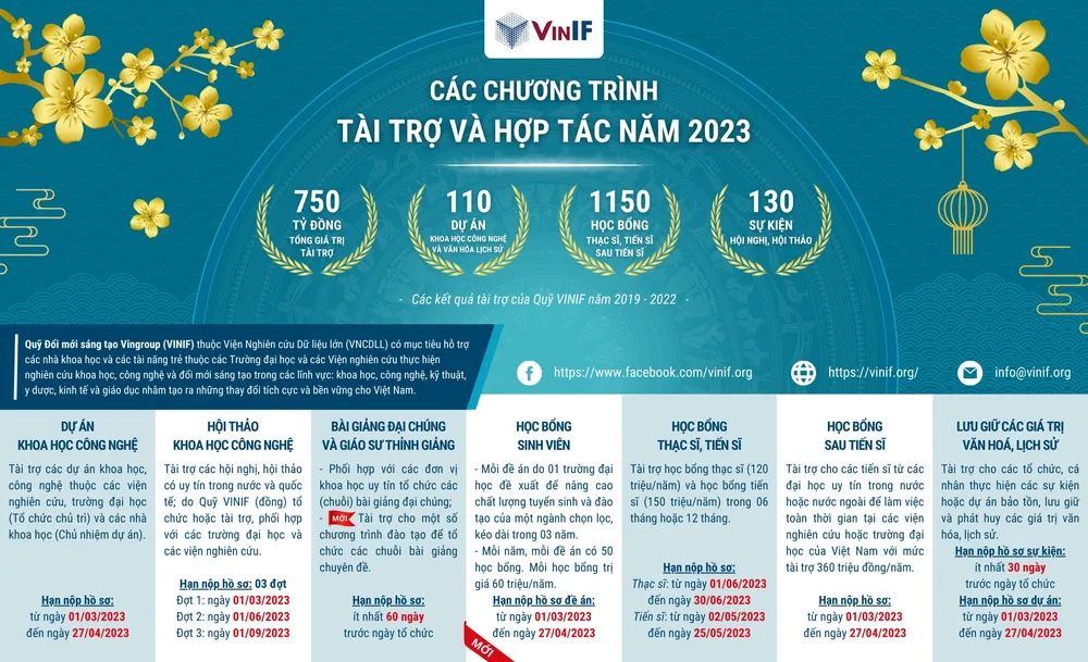 Các chương trình hợp tác và tài trợ của Quỹ VinIF năm 2023