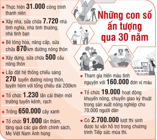 Tổng hợp: THU HƯỜNG - THÁI PHƯƠNG, Đồ họa: NGỌC TRÂM