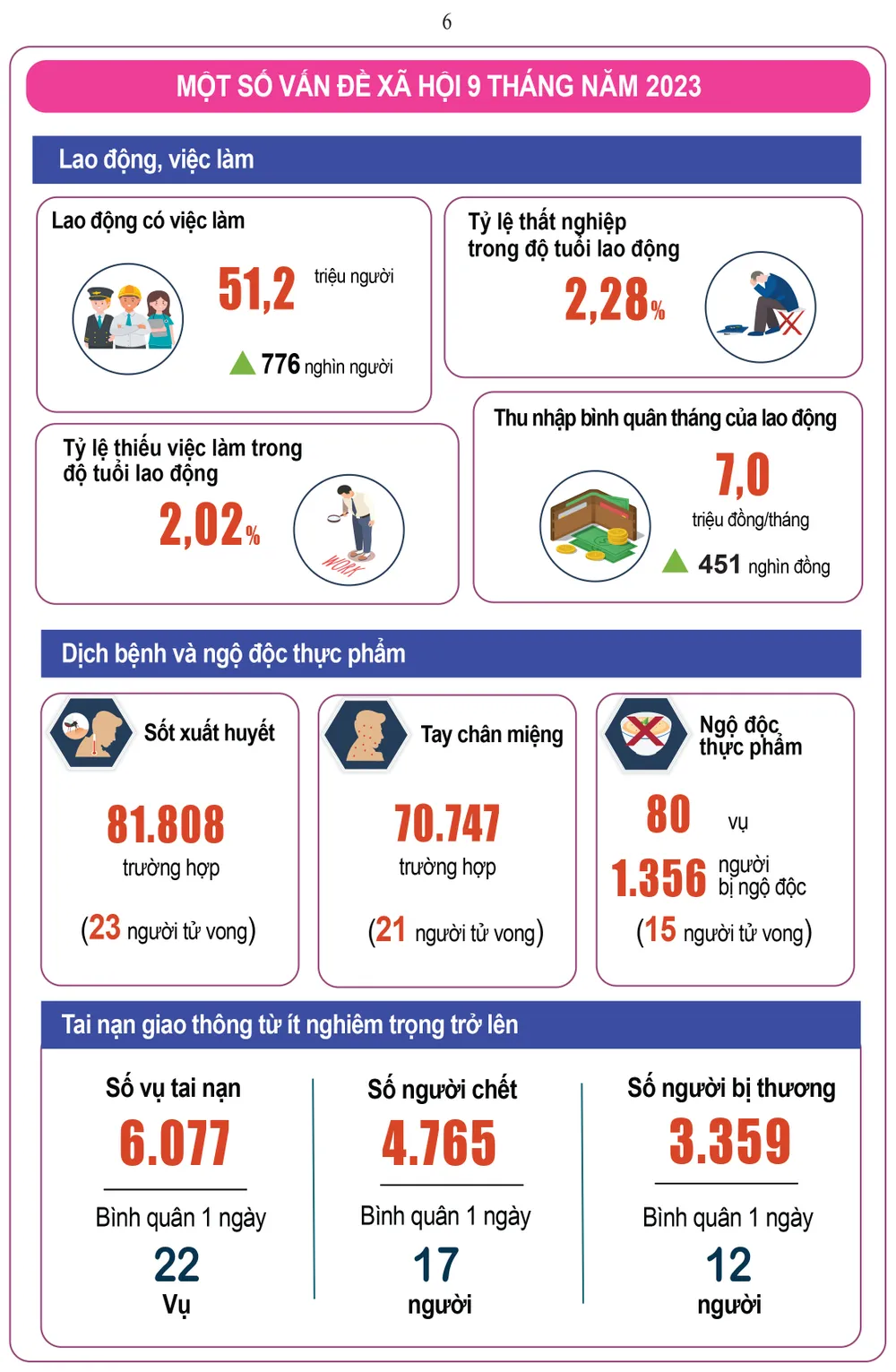 Nguồn: Infographic Tổng cục Thống kê