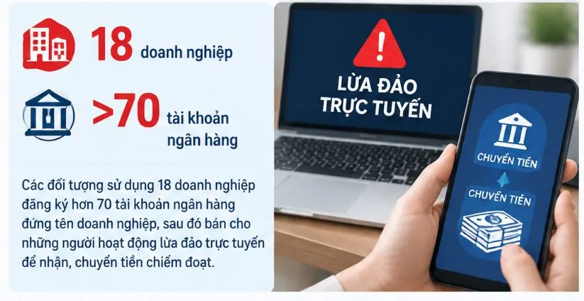 Hình do AI thực hiện