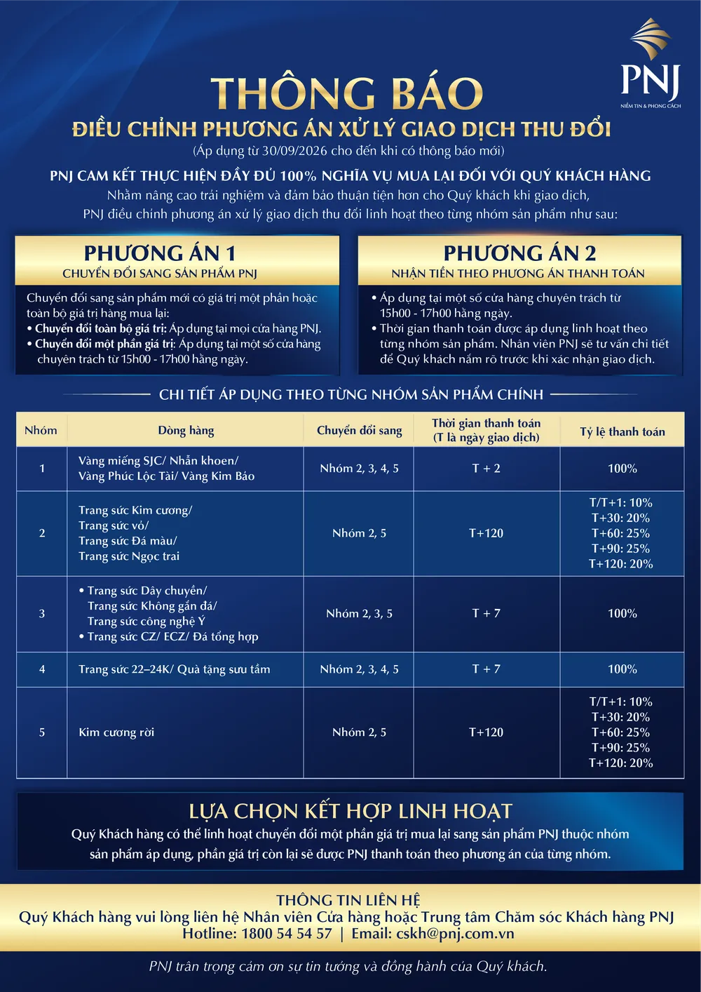 quy trinh thu doi update 30SEP.png