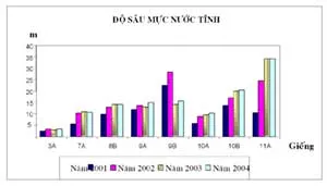 Cạn kiệt và ô nhiễm ảnh 2