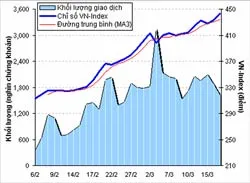 Cơn“sốt”ảo?