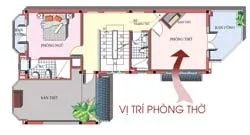 Xếp đặt bàn thờ ở đâu ? ảnh 2