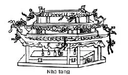 Cách chôn người chết của người Việt từ xưa đến nay
