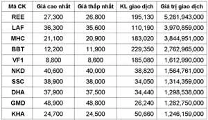 Xu hướng thị trường tăng nhẹ ảnh 2