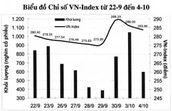 Nhà đầu tư nước ngoài tăng mua