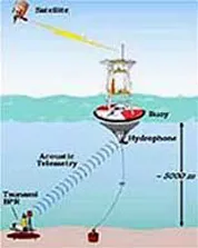 28 triệu USD xây dựng hệ thống cảnh báo sóng thần