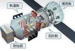 Một cường quốc chinh phục vũ trụ