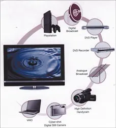Bước đột phá của Sony