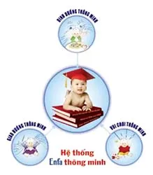 Cách để trẻ thông minh hơn