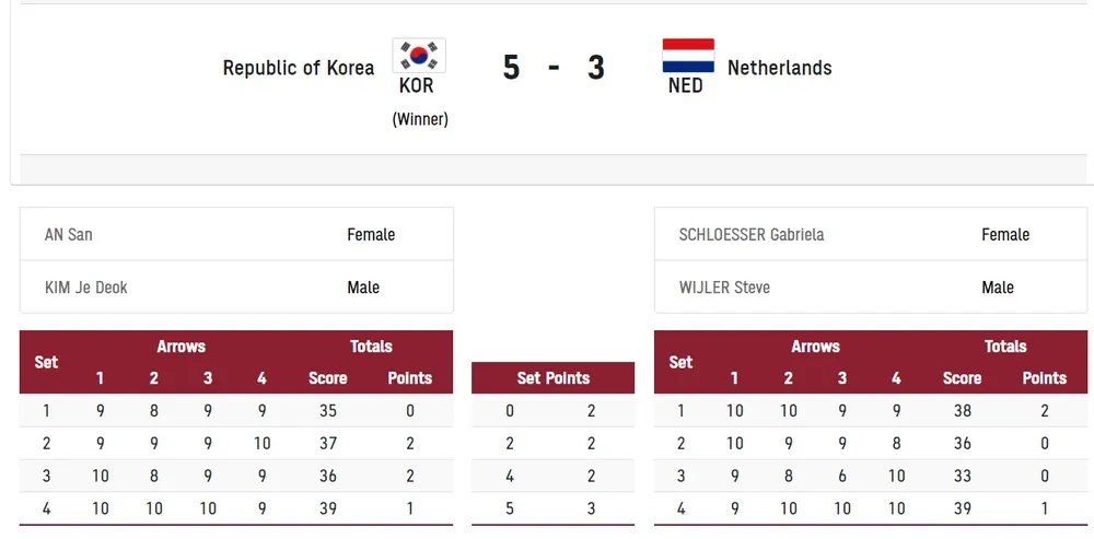 Bắn cung Hàn Quốc giành HCV đồng đội nam-nữ thuyết phục ảnh 1