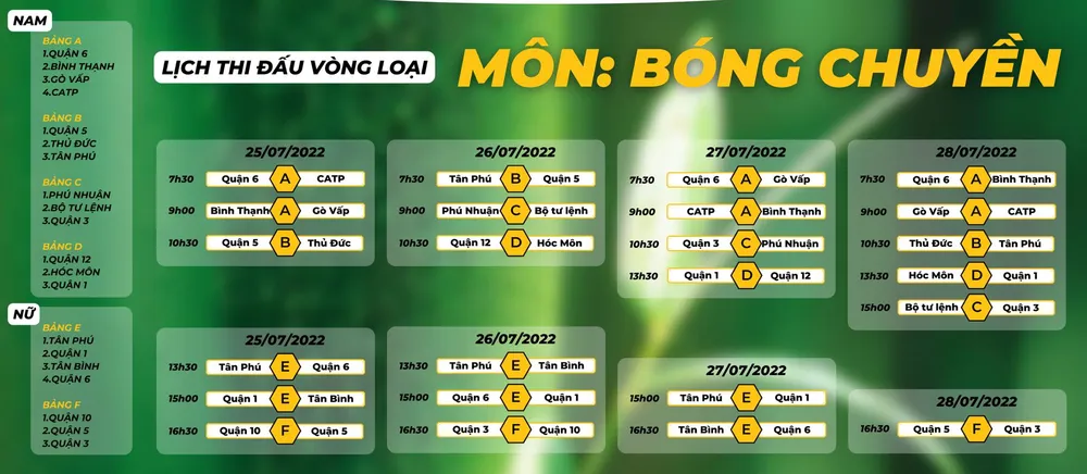 Đại hội TDTT TPHCM năm 2022: Bóng chuyền hấp dẫn ngay từ vòng loại ảnh 1