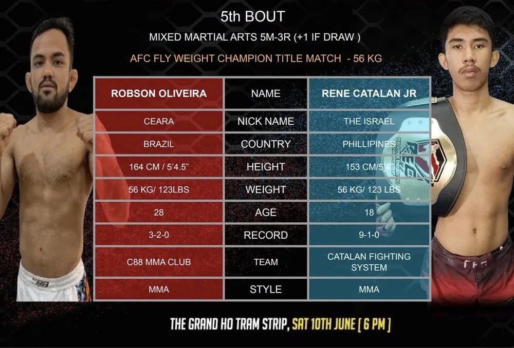 Màn tranh tài đáng mong chờ giữa Robson Oliveira và Rene Catalan tại AFC 25